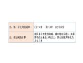 2021-2022学年度北师版二年级数学上册课件 第3课时  复习数与代数（三）——元、角、分