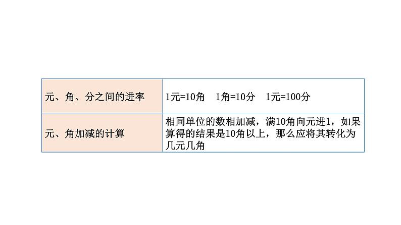 2021-2022学年度北师版二年级数学上册课件 第3课时  复习数与代数（三）——元、角、分第2页