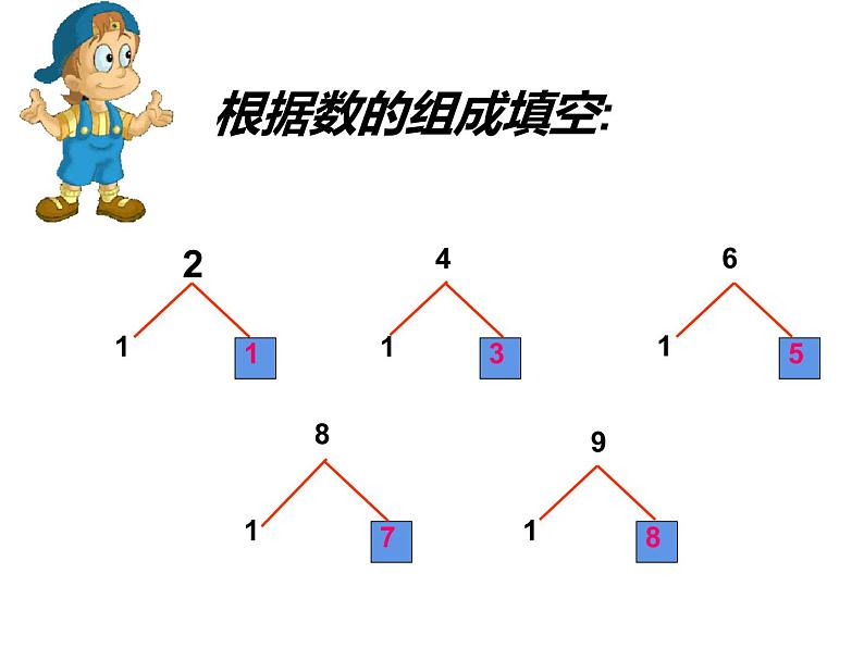 5.1 9加几（22）（课件）数学一年级上册-西师大版第2页