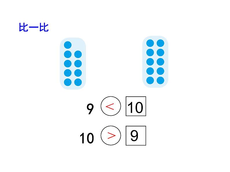 2.1 6～10的认识（23）（课件）数学一年级上册-西师大版第8页