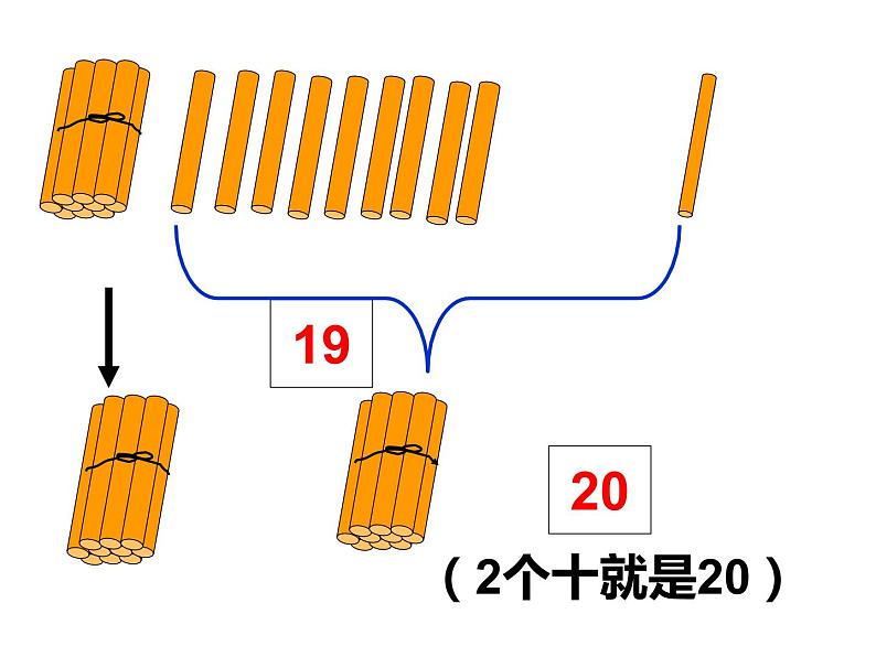 4.1 认识11～20各数（23）（课件）数学一年级上册-西师大版第5页