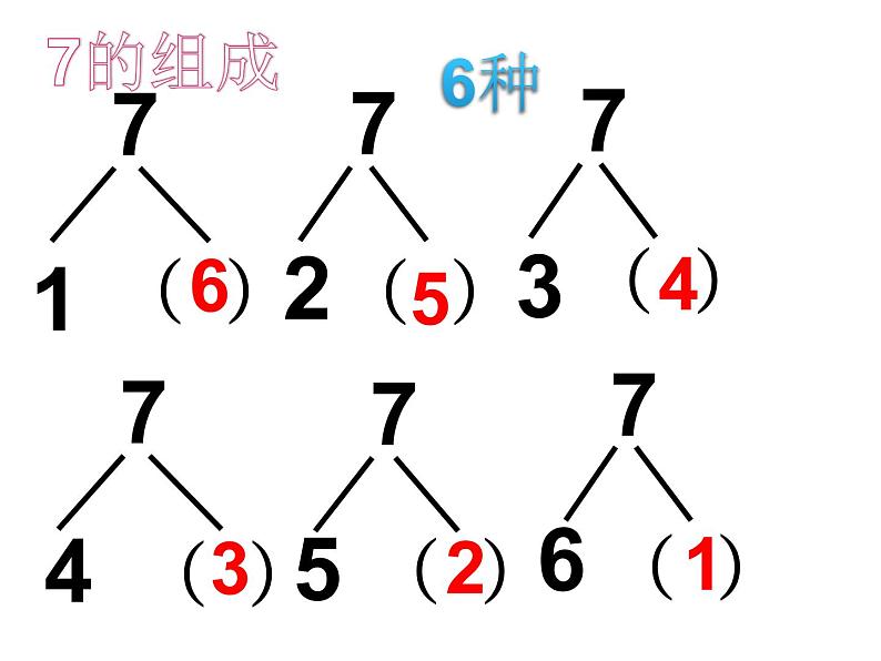 6～10的认识PPT课件免费下载08