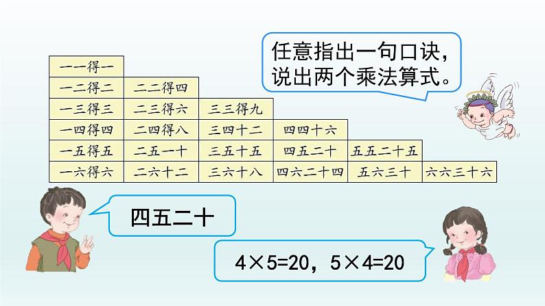 4.3 整理和复习课件PPT03