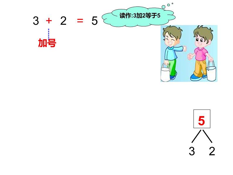 1.4 5以内数的减法（22）（课件）数学一年级上册-西师大版第3页