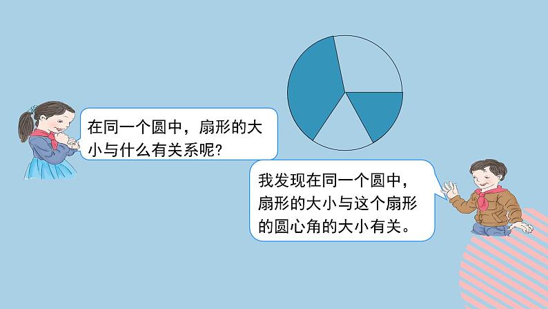 5.6人教版数学六年级上册第五单元第6课时《扇形的认识》课件第5页