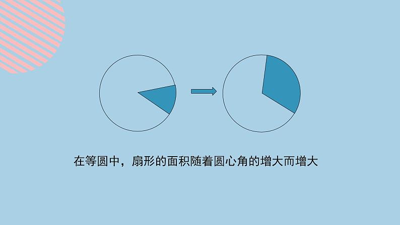 5.6人教版数学六年级上册第五单元第6课时《扇形的认识》课件第7页