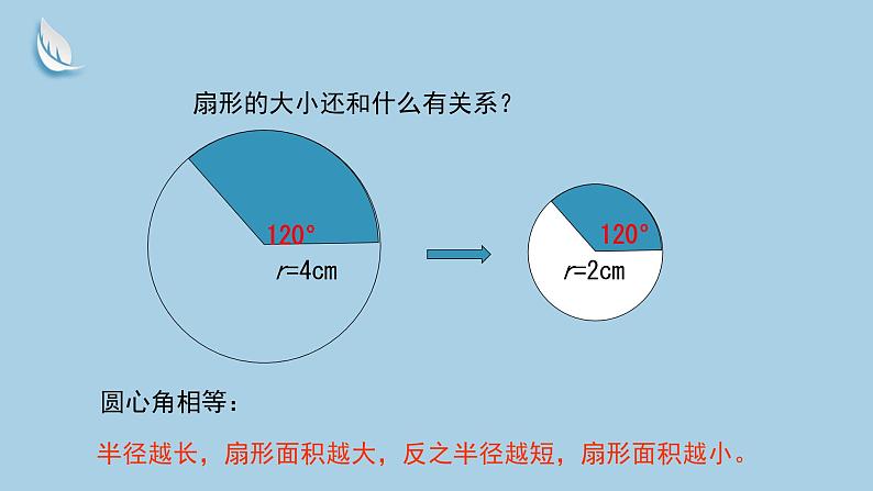 5.6人教版数学六年级上册第五单元第6课时《扇形的认识》课件第8页