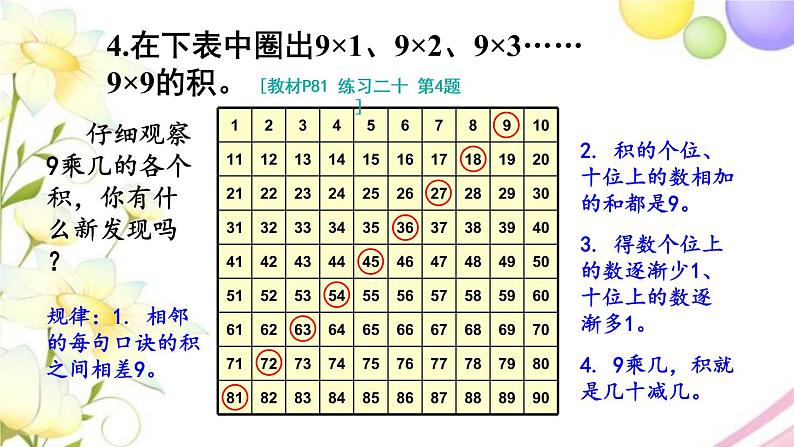 人教版二年级数学上册 练习二十 PPT课件第5页