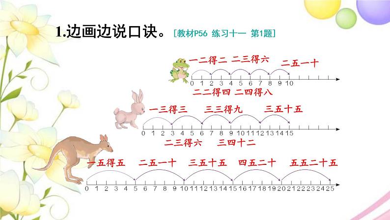 人教版二年级数学上册 练习十一 PPT课件第2页