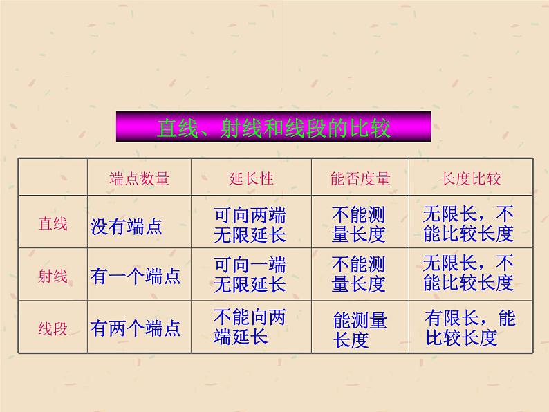 人教版六年级数学下册第六单元图形的认识与测量平面图形 (1)课件PPT第6页