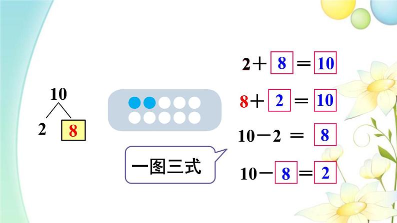 人教版一年级数学上册第11课时10的加减法PPT课件第5页