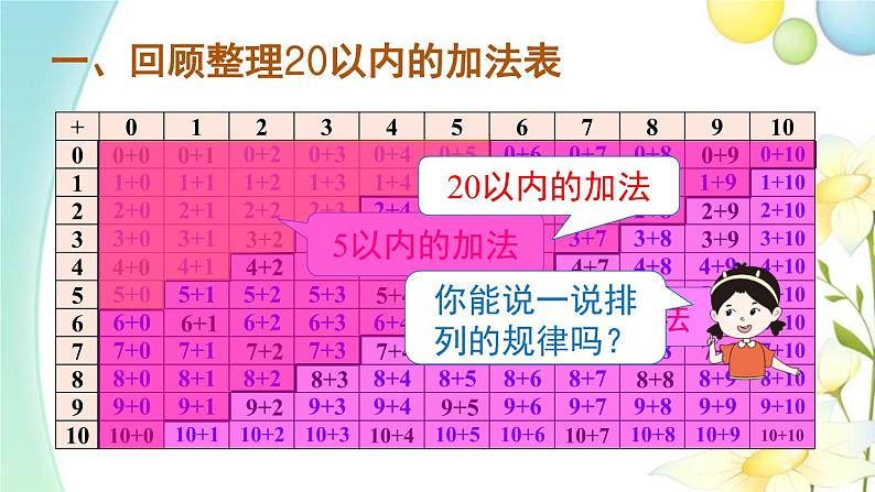 人教版一年级数学上册第2课时20以内的加减法PPT课件02