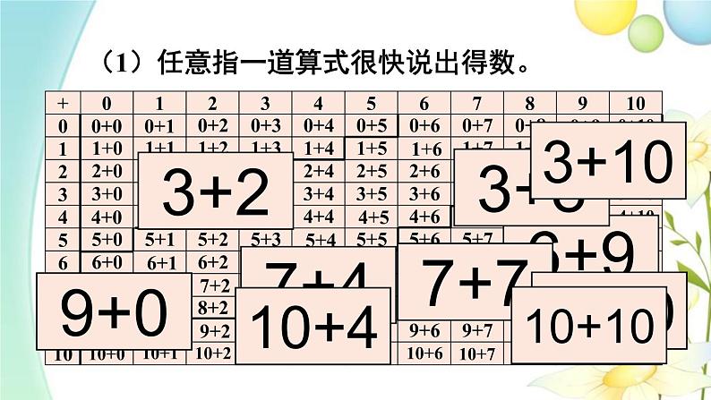 人教版一年级数学上册第2课时20以内的加减法PPT课件03