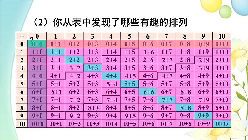 人教版一年级数学上册第2课时20以内的加减法PPT课件04