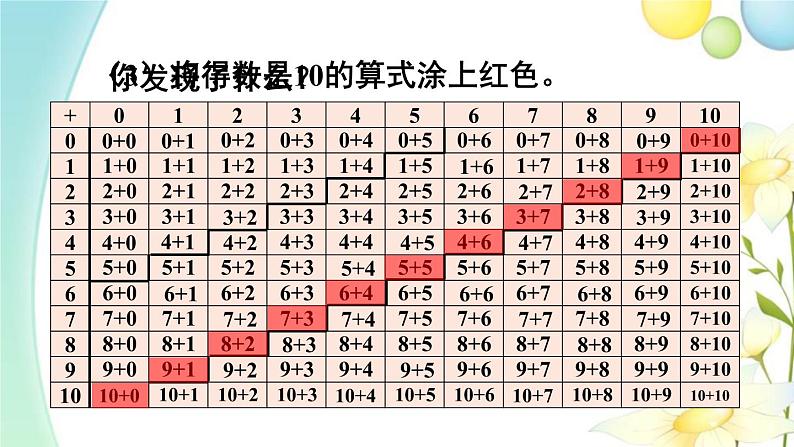 人教版一年级数学上册第2课时20以内的加减法PPT课件05