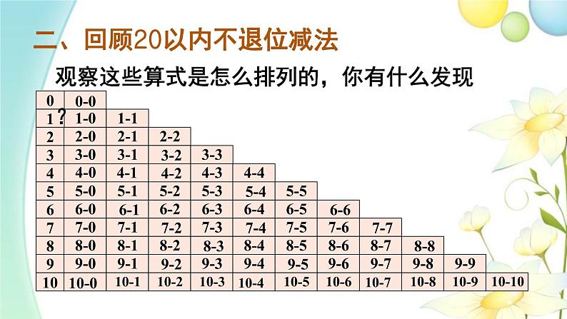 人教版一年级数学上册第2课时20以内的加减法PPT课件06