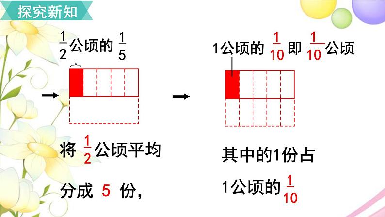 人教版六年级数学上册第1单元分数乘法第3课时分数乘分数（1）课件06