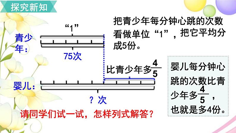 人教版六年级数学上册第1单元分数乘法第8课时解决问题（2）课件第5页