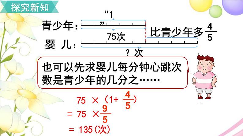 人教版六年级数学上册第1单元分数乘法第8课时解决问题（2）课件第7页