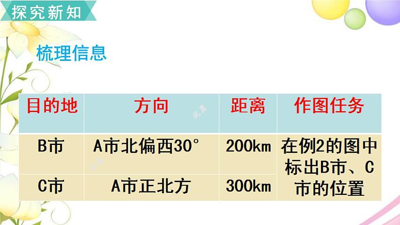 人教版六年级数学上册第2单元位置与方向（二）第2课时标出物体的位置课件第5页