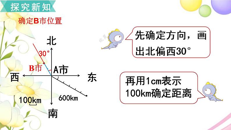 人教版六年级数学上册第2单元位置与方向（二）第2课时标出物体的位置课件第6页