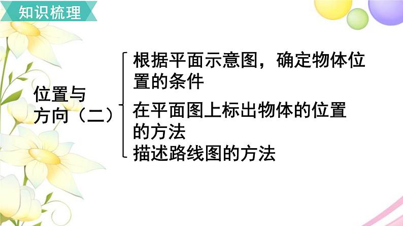 人教版六年级数学上册第2单元位置与方向（二）第4课时单元综合复习课件第2页