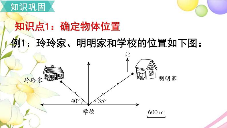 人教版六年级数学上册第2单元位置与方向（二）第4课时单元综合复习课件第3页