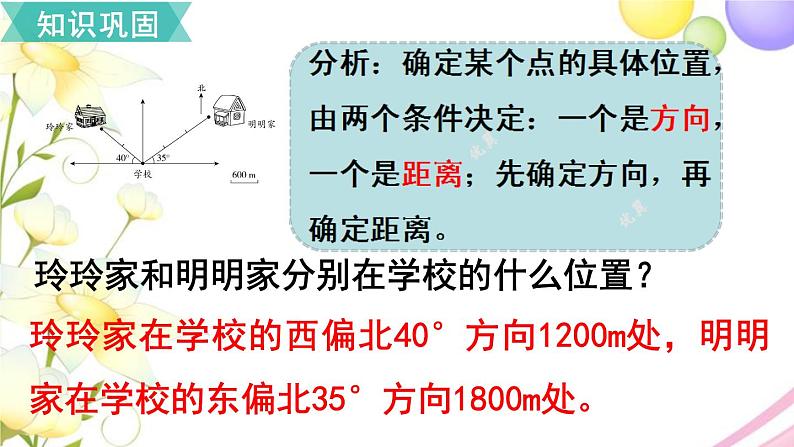 人教版六年级数学上册第2单元位置与方向（二）第4课时单元综合复习课件第4页