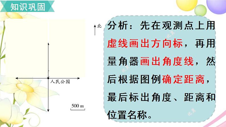 人教版六年级数学上册第2单元位置与方向（二）第4课时单元综合复习课件第7页