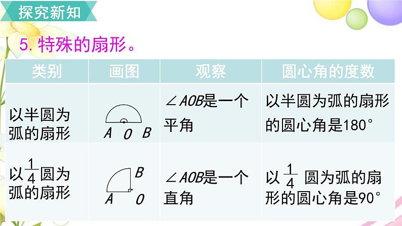 人教版六年级数学上册第5单元圆第7课时扇形的认识课件第5页