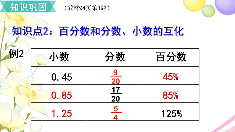 人教版六年级数学上册第6单元百分数（一）第7课时整理和复习课件第4页