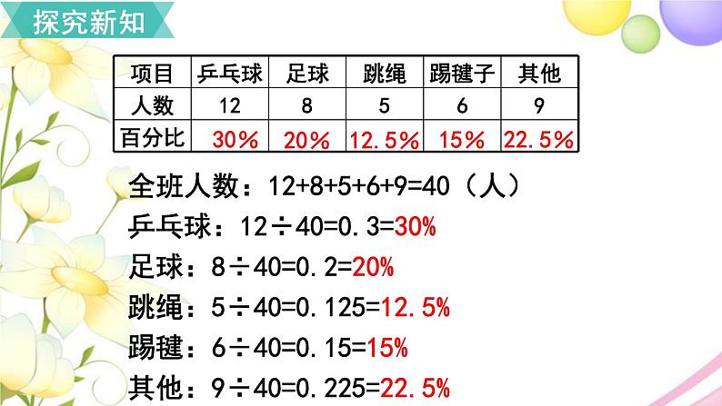 人教版六年级数学上册第7单元扇形统计图第1课时扇形统计图课件05