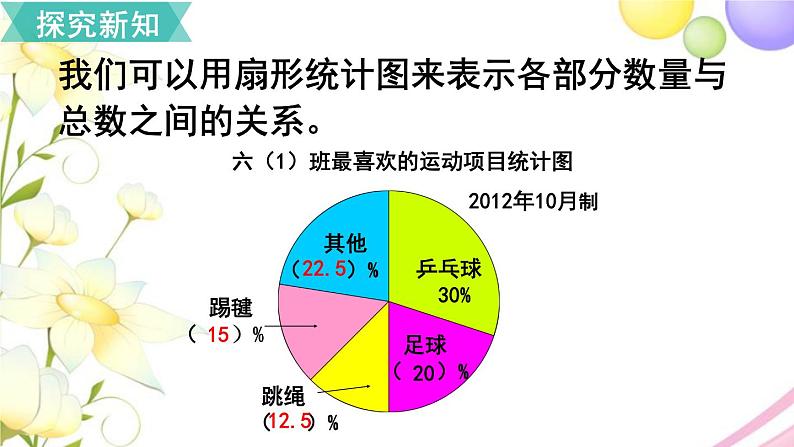 人教版六年级数学上册第7单元扇形统计图第1课时扇形统计图课件07