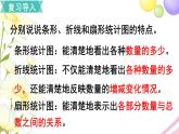 人教版六年级数学上册第7单元扇形统计图第2课时合理选择统计图课件