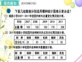 人教版六年级数学上册第7单元扇形统计图第2课时合理选择统计图课件