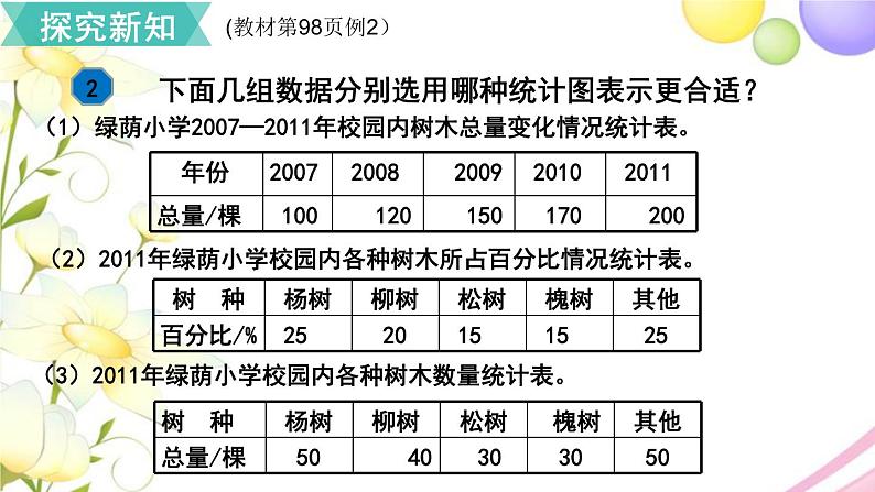 人教版六年级数学上册第7单元扇形统计图第2课时合理选择统计图课件03