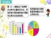 人教版六年级数学上册第7单元扇形统计图第2课时合理选择统计图课件