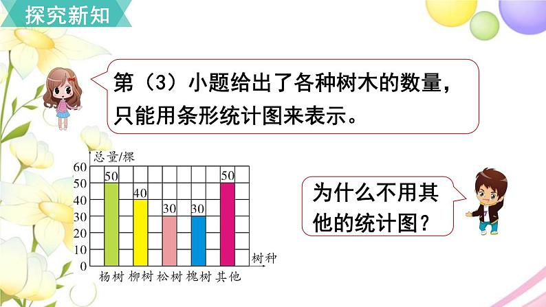 人教版六年级数学上册第7单元扇形统计图第2课时合理选择统计图课件06