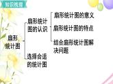 人教版六年级数学上册第7单元扇形统计图第3课时单元综合复习课件