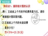 人教版六年级数学上册第7单元扇形统计图第3课时单元综合复习课件