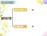 扇形统计图PPT课件免费下载