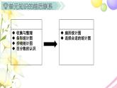 扇形统计图PPT课件免费下载