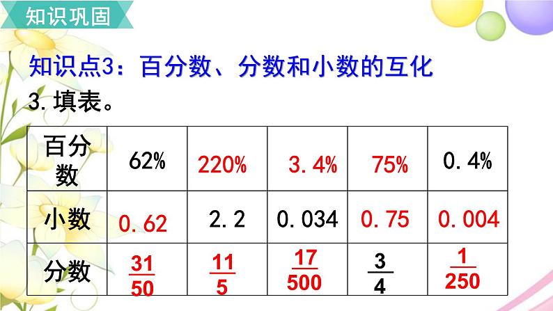 人教版六年级数学上册第9单元总复习第3课时百分数课件第5页