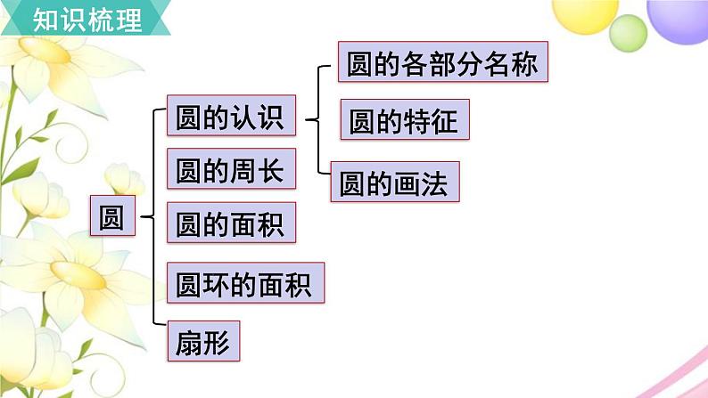 人教版六年级数学上册第9单元总复习第5课时图形与几何课件第2页