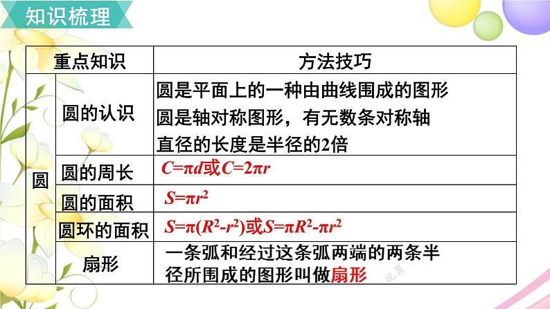 人教版六年级数学上册第9单元总复习第5课时图形与几何课件第3页