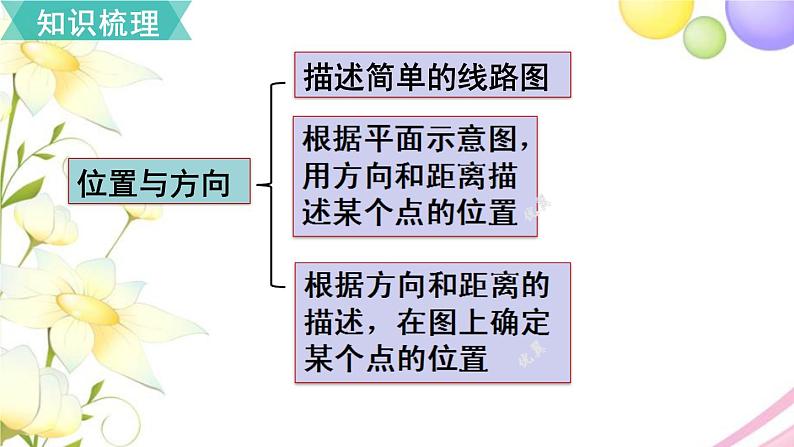 人教版六年级数学上册第9单元总复习第5课时图形与几何课件第4页