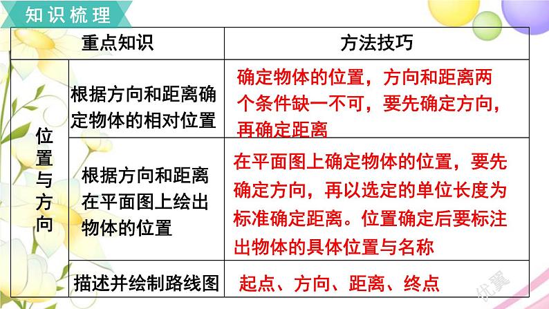 人教版六年级数学上册第9单元总复习第5课时图形与几何课件第5页