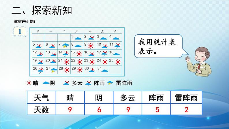 人教版四年级数学上册第七单元 第1课时 条形统计图（1） 同步课件第4页