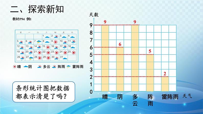 人教版四年级数学上册第七单元 第1课时 条形统计图（1） 同步课件第6页