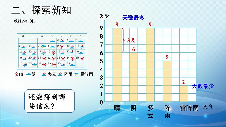 人教版四年级数学上册第七单元 第1课时 条形统计图（1） 同步课件第7页